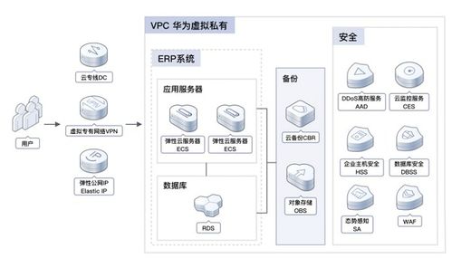 企业云服务器托管，数字化转型的加速器