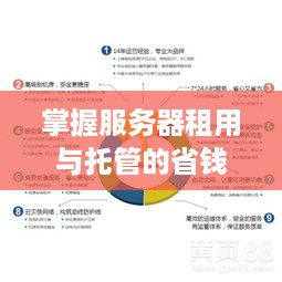 掌握服务器租用与托管的省钱秘诀