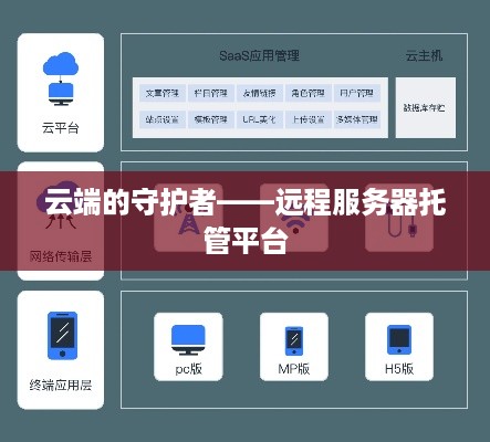 云端的守护者——远程服务器托管平台