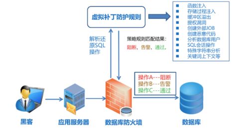 青海服务器系统托管，技术革新与数据安全的双重保障