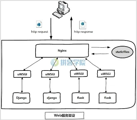 福州web服务器托管的全面解析