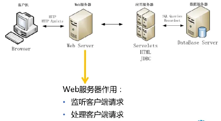 福州web服务器托管的全面解析