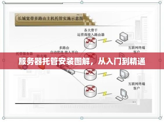 服务器托管安装图解，从入门到精通