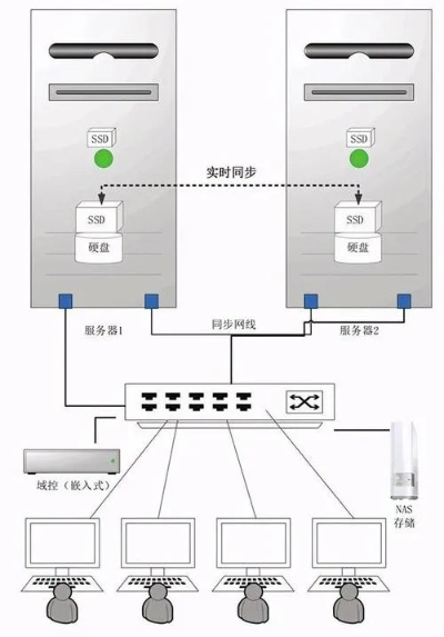 服务器托管安装图解，从入门到精通