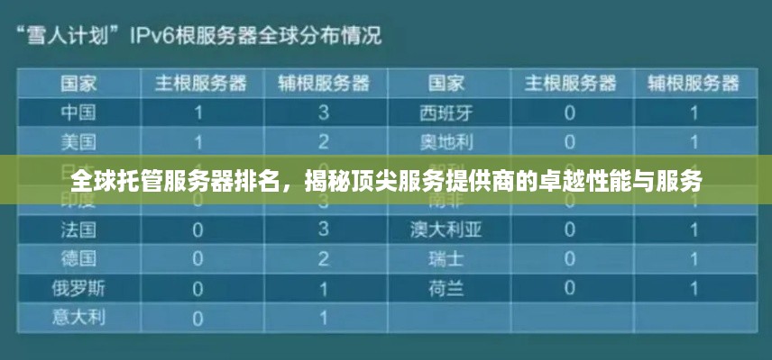 全球托管服务器排名，揭秘顶尖服务提供商的卓越性能与服务