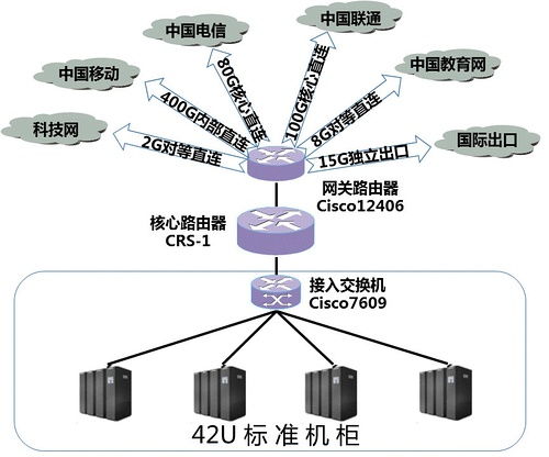 IDC北京托管服务——企业数据安全与效率的守护者