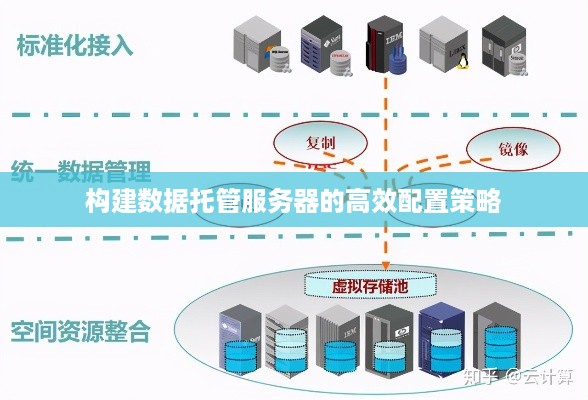 构建数据托管服务器的高效配置策略