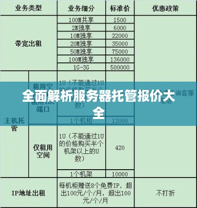 全面解析服务器托管报价大全