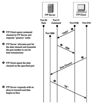 浙江centos FTP服务器托管服务解析