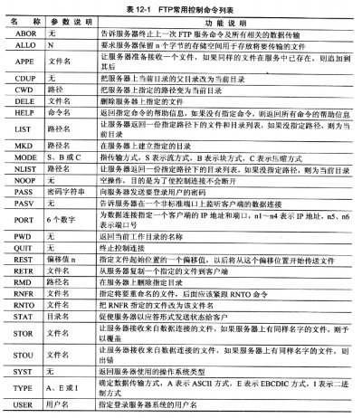 浙江centos FTP服务器托管服务解析