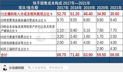 快手服务器托管费用，成本、选择与效益分析