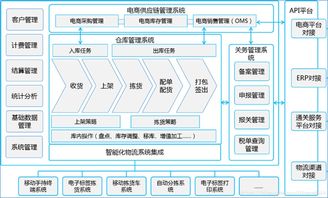 深圳服务器托管费用详解，全面解析与成本控制