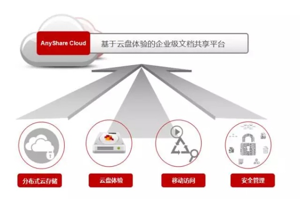 中金服务器托管，企业数据安全的坚实堡垒