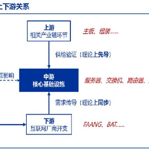 服务器配置及托管，确保业务连续性的基石