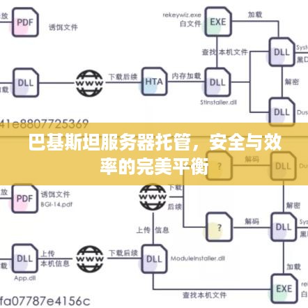 巴基斯坦服务器托管，安全与效率的完美平衡