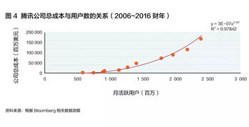 远程服务器托管费用解析，成本、效益与投资考量