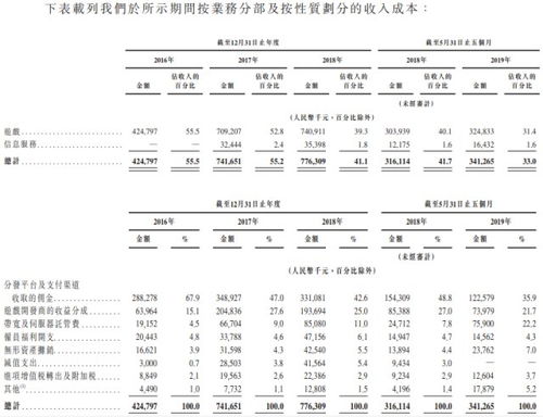 远程服务器托管费用解析，成本、效益与投资考量