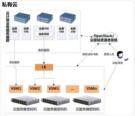 云端架构下的服务器托管——安全、高效与可扩展性