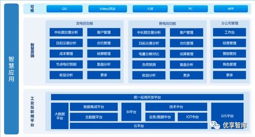 服务器不托管，企业数字化转型的利与弊