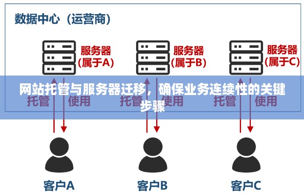 网站托管与服务器迁移，确保业务连续性的关键步骤