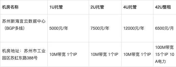 苏州服务器托管租用的全面解析