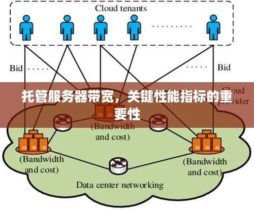 托管服务器带宽，关键性能指标的重要性