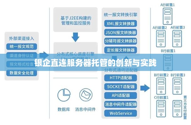 银企直连服务器托管的创新与实践