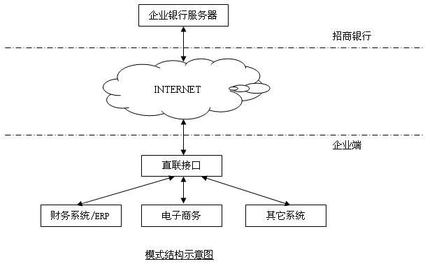 银企直连服务器托管的创新与实践