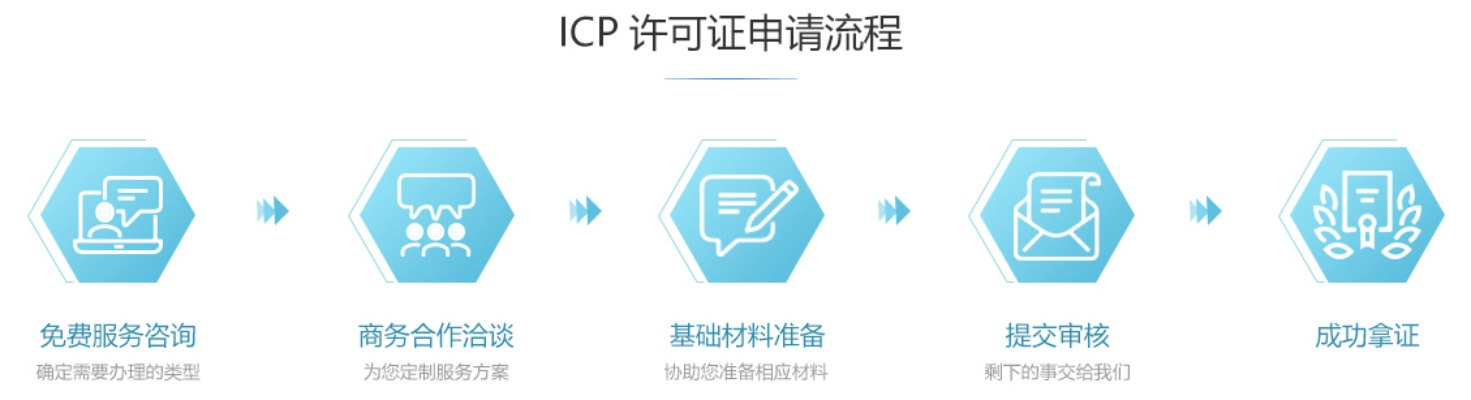 迈向高效云端——申请ICP与服务器托管的全面指南