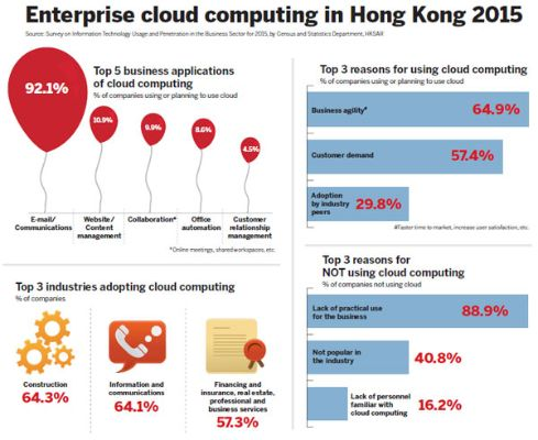 The Future of Cloud Computing in Haikou - Exploring the World of English Server Hosting