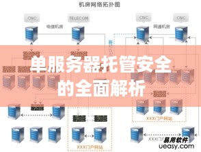 单服务器托管安全的全面解析