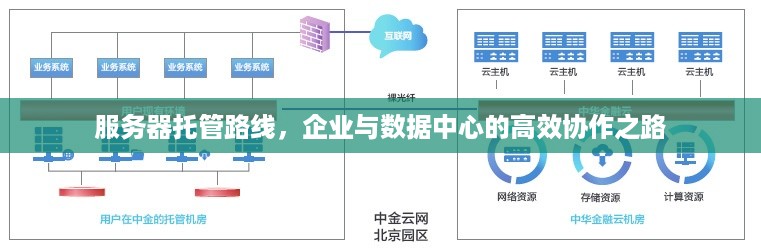 服务器托管路线，企业与数据中心的高效协作之路