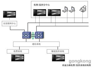 成都dell服务器托管服务，为企业信息化保驾护航