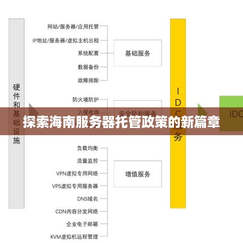 探索海南服务器托管政策的新篇章