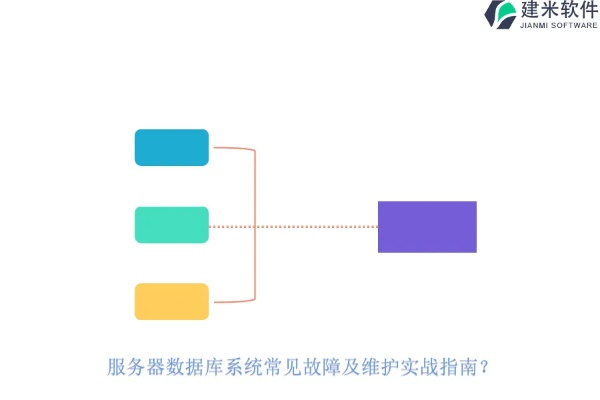 服务器托管服务故障分析与应对策略