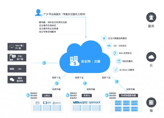 云端守护，构建未来云服务器托管的蓝图