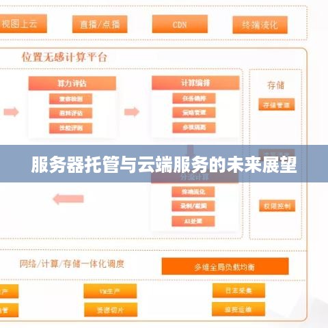 服务器托管与云端服务的未来展望