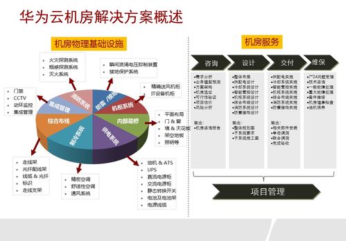 云托管，现代企业的高效数据中心解决方案