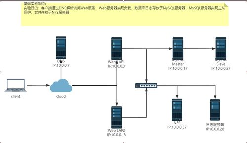 宁波dns服务器托管服务概览