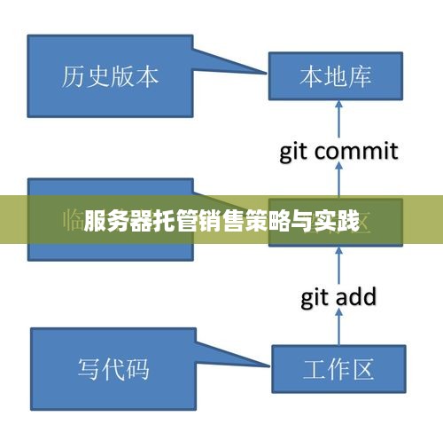 服务器托管销售策略与实践