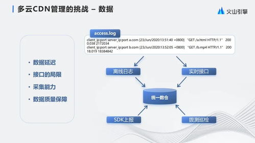 服务器托管销售策略与实践