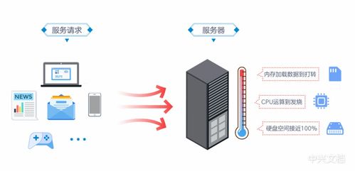 掌握云端技术，移动托管服务器的费用解析