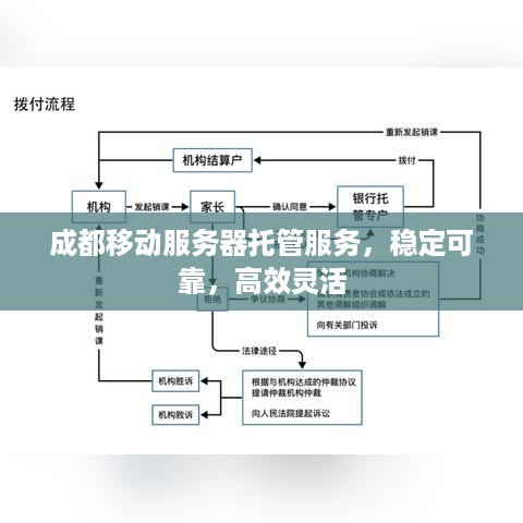 成都移动服务器托管服务，稳定可靠，高效灵活