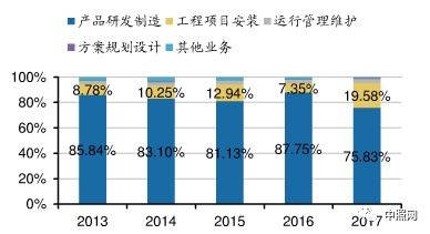 移动托管服务器数量的演变与未来趋势