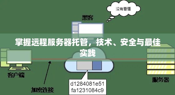 掌握远程服务器托管，技术、安全与最佳实践