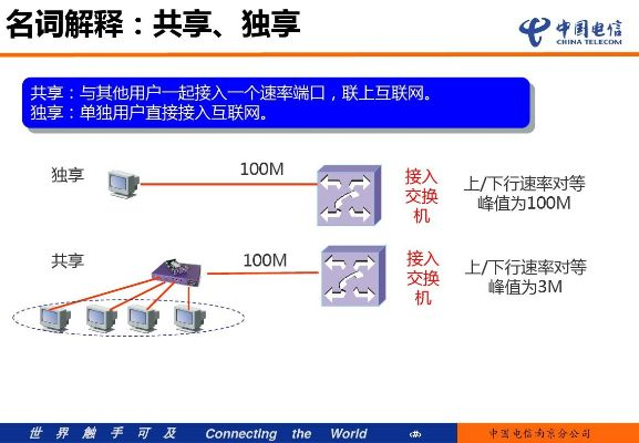 服务器托管推广PPT