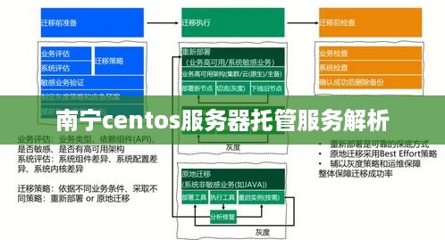 南宁centos服务器托管服务解析