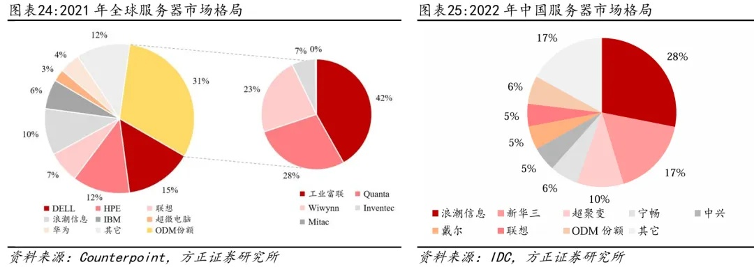 服务器托管市场的经济动态，成本、定价及未来展望