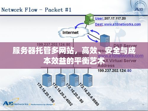 服务器托管多网站，高效、安全与成本效益的平衡艺术