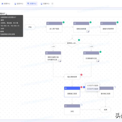 电信公司托管服务器的多维价值与挑战